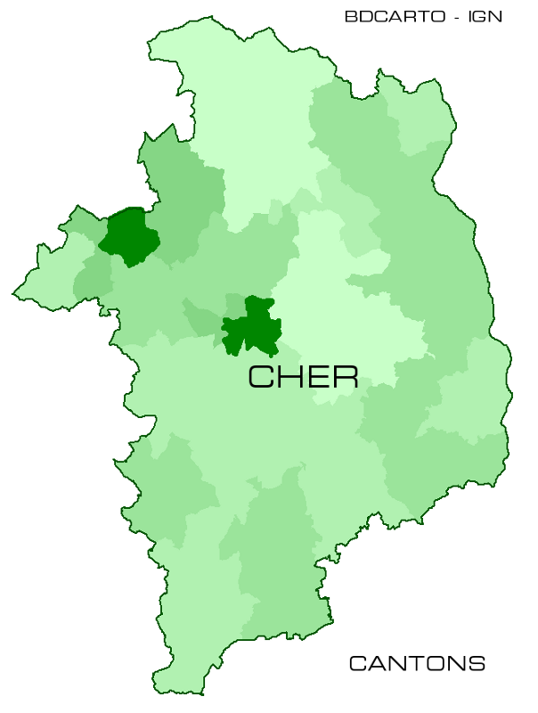 overview